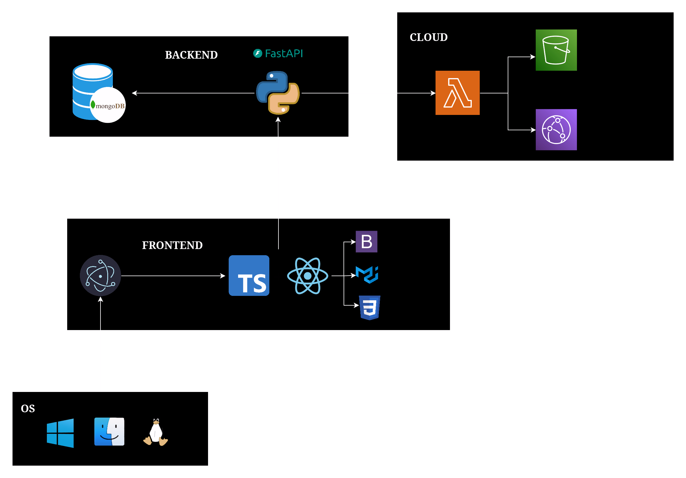 STREAMING SERVERLESS ARCHITECTURE