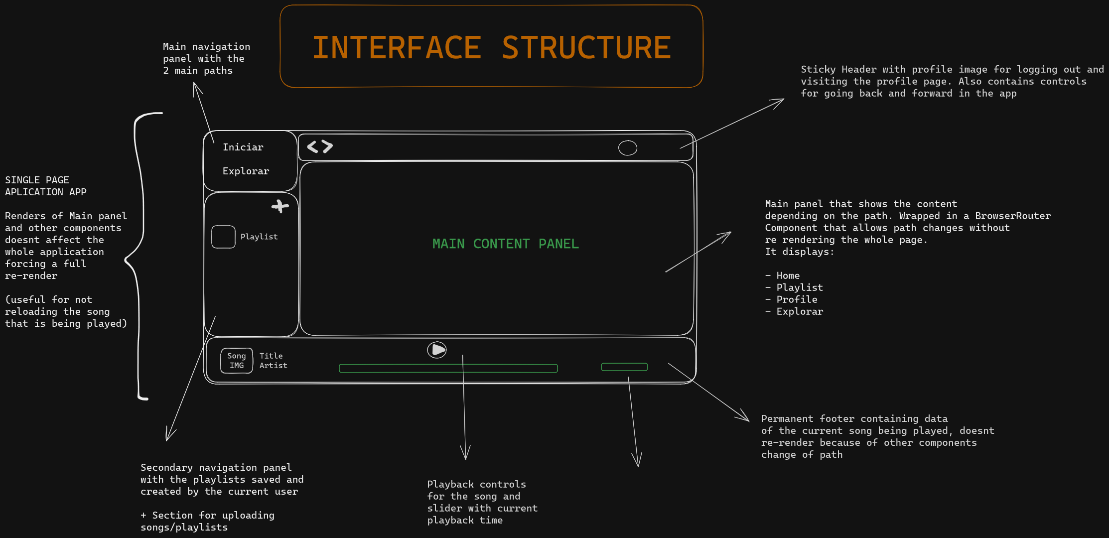 frontend architecture diagram